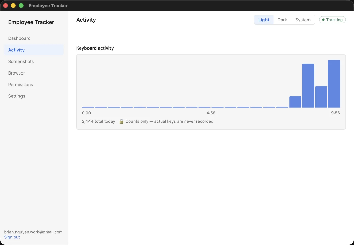 Keyboard activity chart