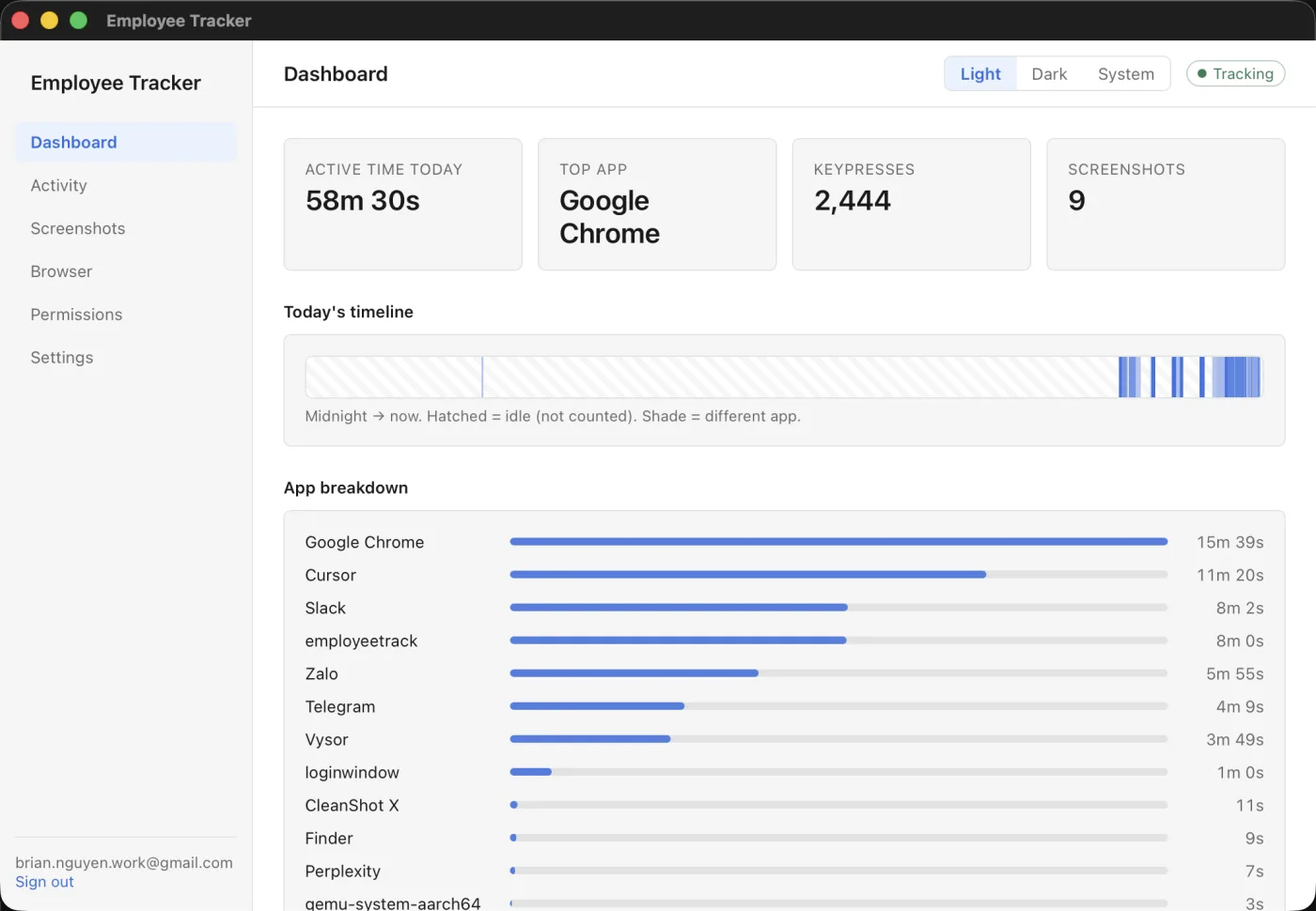 BiBoTracking desktop dashboard showing active time, top app, keypresses and screenshots