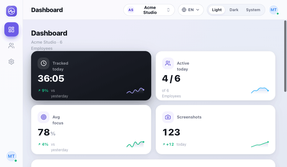 Team dashboard