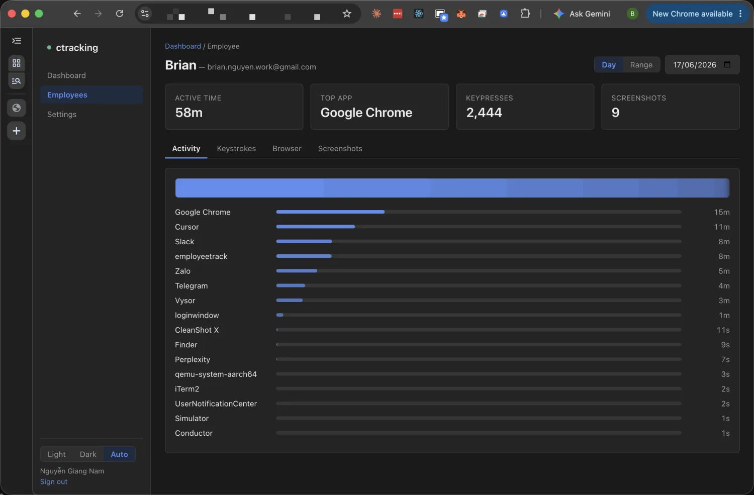 Employee activity breakdown
